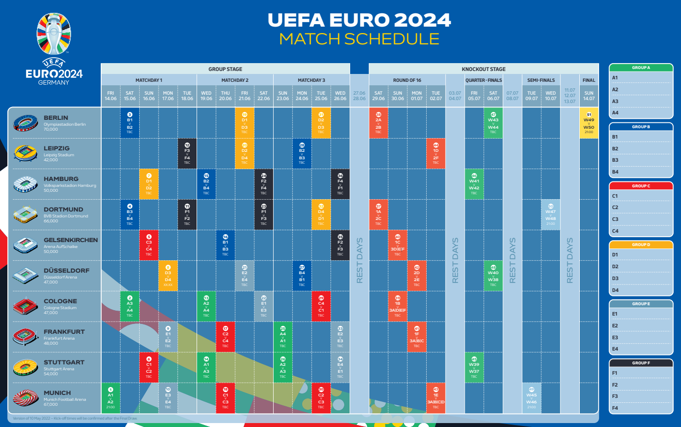 EK 2024 Alle info over EURO 2024 (speelschema, stand en poules)