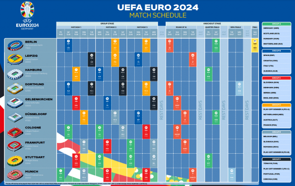 Speelschema EK 2024 - Volledige Schema & Programma EURO 2024